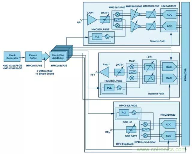 慎重選擇時(shí)鐘發(fā)生器，別讓這兩個(gè)指標(biāo)影響您的數(shù)據(jù)轉(zhuǎn)換器
