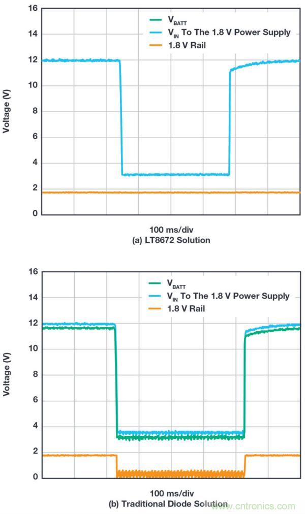 惡劣汽車環(huán)境怎么破？這幾個(gè)解決方案輕松搞定