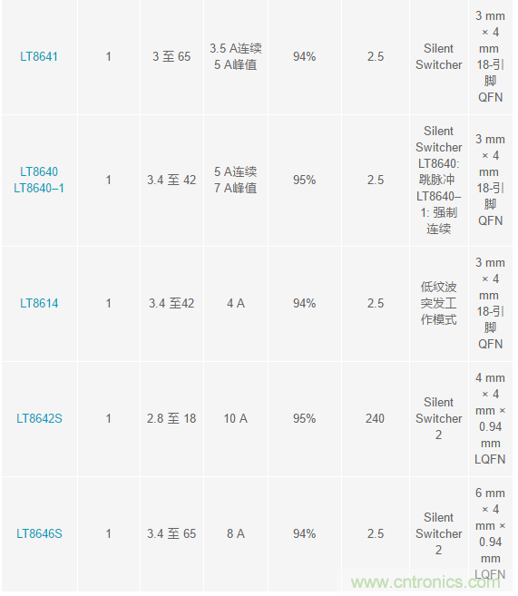 惡劣汽車環(huán)境怎么破？這幾個(gè)解決方案輕松搞定