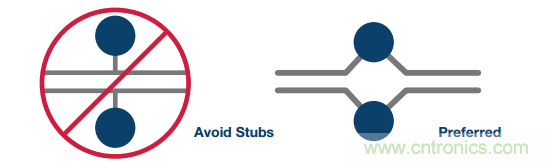 差分濾波器布局需要考慮的那些事兒，你get到了嗎？