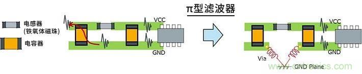 使用電感降低噪聲注意點 : 串?dāng)_、GND線反彈噪聲