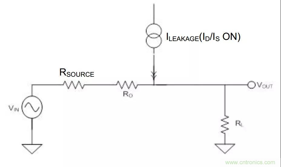 低漏電多路復用器在高阻抗PLC系統(tǒng)中是否重要？