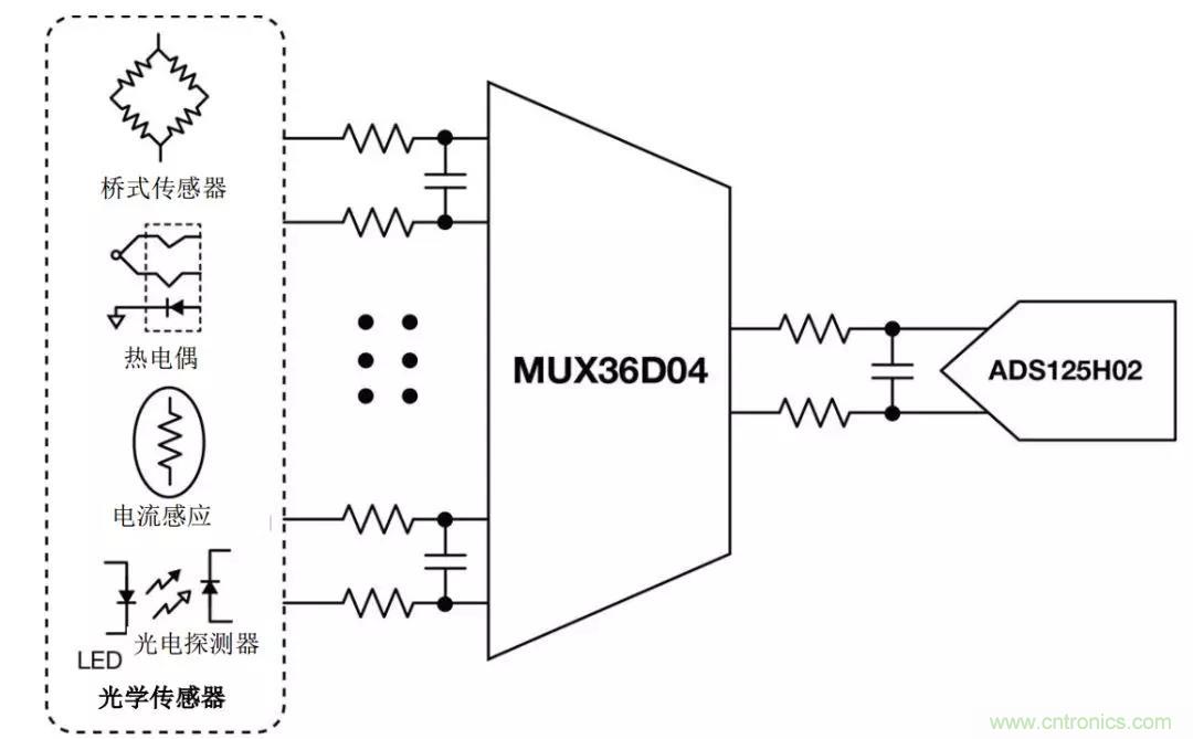 低漏電多路復用器在高阻抗PLC系統(tǒng)中是否重要？