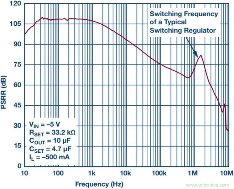 如何產(chǎn)生低噪聲電壓？這篇文章告訴你~