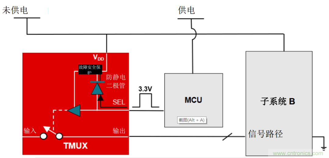 從容解決設(shè)計難題，應對電源排序挑戰(zhàn)