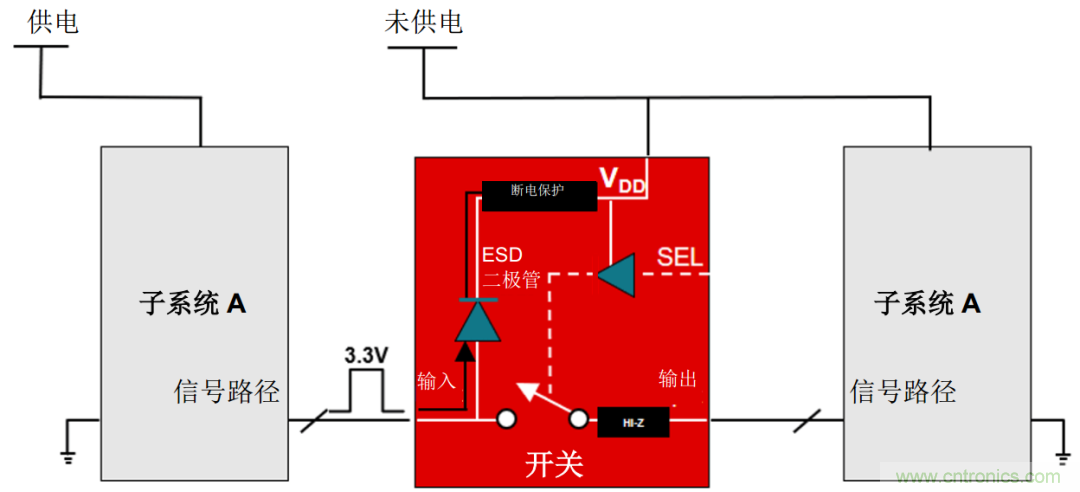 從容解決設(shè)計難題，應對電源排序挑戰(zhàn)