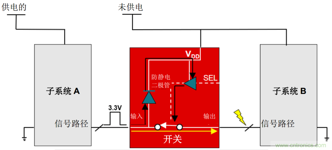 從容解決設(shè)計難題，應對電源排序挑戰(zhàn)