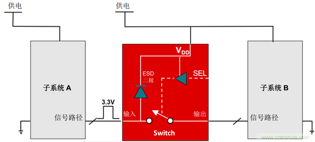 從容解決設(shè)計難題，應對電源排序挑戰(zhàn)