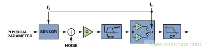 面對傳感器信號調(diào)理無從下手？本篇為你解答！