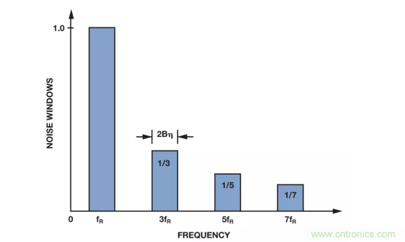 面對傳感器信號調(diào)理無從下手？本篇為你解答！