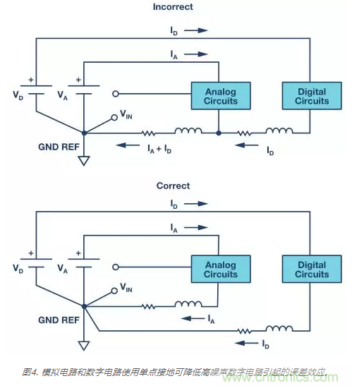 模擬地VS數(shù)字地？4分鐘學(xué)會(huì)接地的&ldquo;魔法&rdquo;