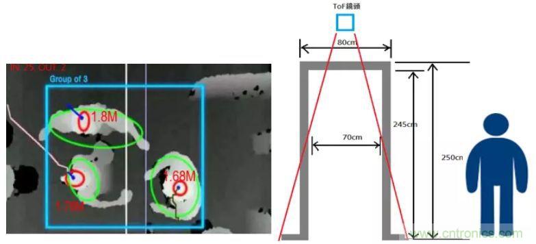 &ldquo;擁擠&rdquo;的ToF應(yīng)用場(chǎng)景下，如何避免多個(gè)ToF測(cè)量信號(hào)的干擾？