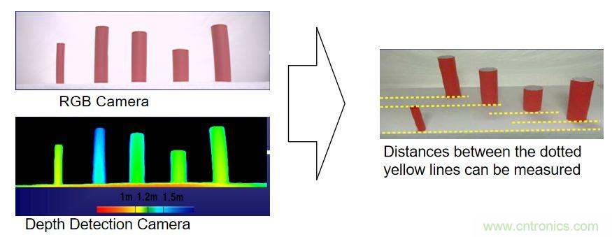 &ldquo;擁擠&rdquo;的ToF應(yīng)用場(chǎng)景下，如何避免多個(gè)ToF測(cè)量信號(hào)的干擾？