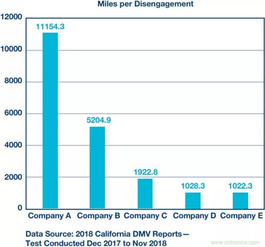 自動(dòng)駕駛安全如何保障？底層傳感器信號(hào)鏈才是關(guān)鍵！