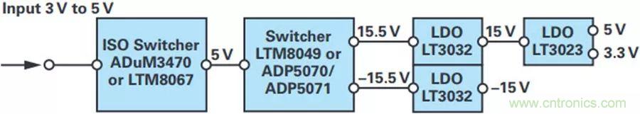 精密性能Max，這款雙極性電源解決方案你得了解