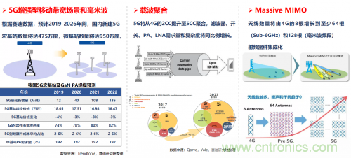 5G時代下，射頻器件、光模塊、PCB等電子元器件產(chǎn)業(yè)面臨的機(jī)遇與挑戰(zhàn)?