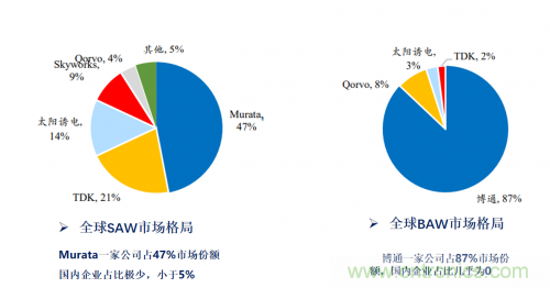 5G時代下，射頻器件、光模塊、PCB等電子元器件產(chǎn)業(yè)面臨的機(jī)遇與挑戰(zhàn)?