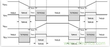 如何匹配門極驅(qū)動(dòng)器，來增強(qiáng)型GaN功率晶體管？
