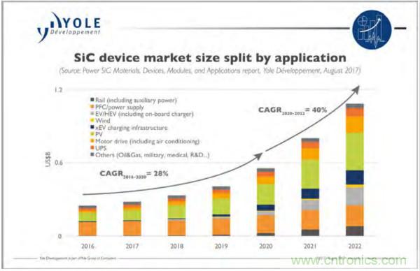 新型SiC功率模塊以之Si IGBT，在更小的封裝內(nèi)提供更高的功率密度