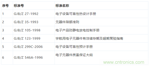 元器件應(yīng)用可靠性如何保證，都要學(xué)習(xí)航天經(jīng)驗(yàn)嗎？