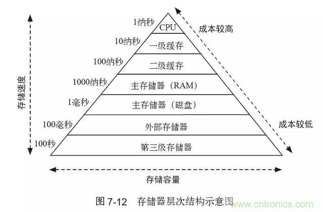 終于找到了一篇文章！通俗地講解計算機工作原理
