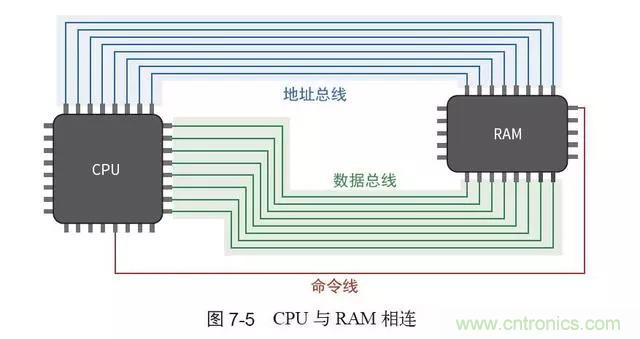 終于找到了一篇文章！通俗地講解計算機工作原理