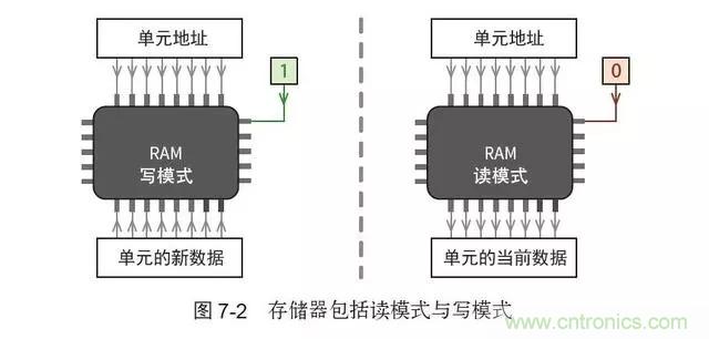 終于找到了一篇文章！通俗地講解計算機工作原理