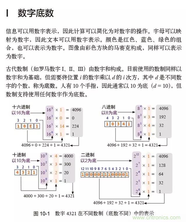 終于找到了一篇文章！通俗地講解計算機工作原理