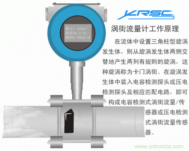 35個(gè)儀表結(jié)構(gòu)原理動(dòng)畫(huà)，直觀、易懂！