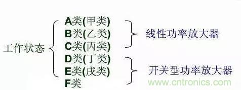 關于射頻功率放大器，你應該知道的事