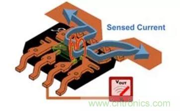 圖文并茂詳解自制電流傳感器過(guò)程，收獲滿滿！