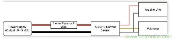 圖文并茂詳解自制電流傳感器過(guò)程，收獲滿滿！