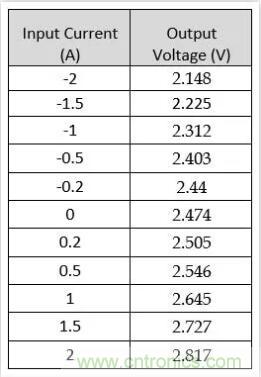 圖文并茂詳解自制電流傳感器過(guò)程，收獲滿滿！