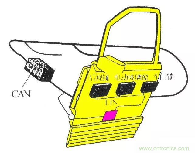 汽車四大總線：CAN、LIN、Flexray、MOST