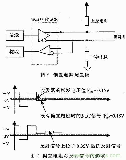 UART、RS-232、RS-422、RS-485之間有什么區(qū)別？