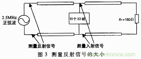 UART、RS-232、RS-422、RS-485之間有什么區(qū)別？