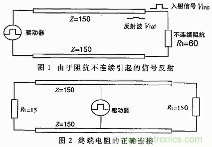 UART、RS-232、RS-422、RS-485之間有什么區(qū)別？