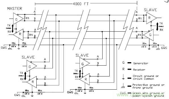 UART、RS-232、RS-422、RS-485之間有什么區(qū)別？