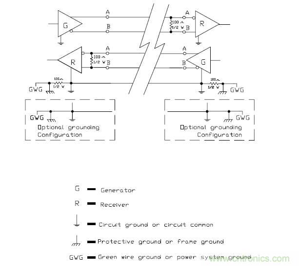 UART、RS-232、RS-422、RS-485之間有什么區(qū)別？