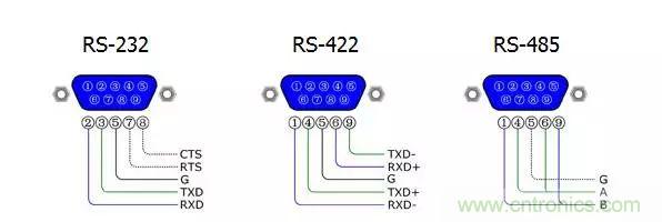 UART、RS-232、RS-422、RS-485之間有什么區(qū)別？