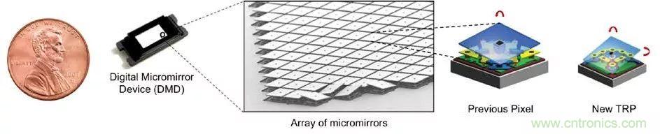 無(wú)懼挑戰(zhàn)！DLP Pico 技術(shù)助力智能音箱顯示屏設(shè)計(jì)