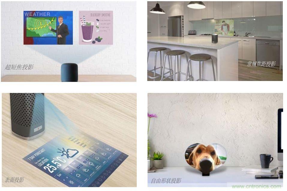 無(wú)懼挑戰(zhàn)！DLP Pico 技術(shù)助力智能音箱顯示屏設(shè)計(jì)