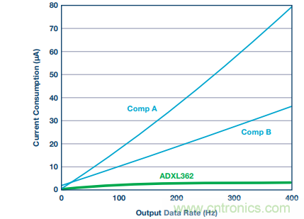 可穿戴設備Level up！背后的傳感器技術你了解多少？