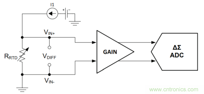 工程師溫度傳感指南 | 了解設(shè)計(jì)挑戰(zhàn)，掌握解決方案！