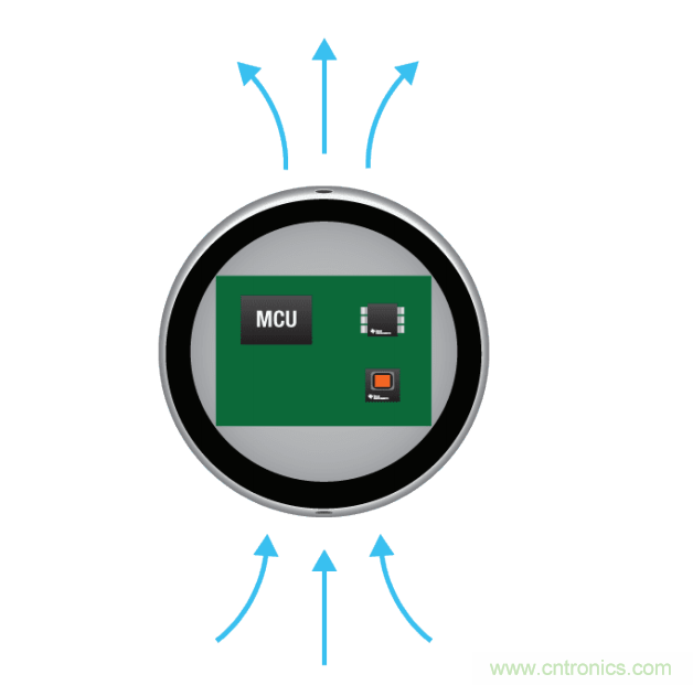 工程師溫度傳感指南 | 了解設(shè)計(jì)挑戰(zhàn)，掌握解決方案！