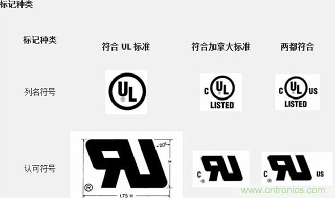 電路板上這些標(biāo)志的含義，你都知道嗎？