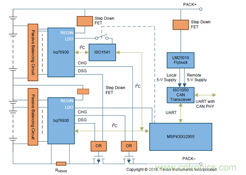 電動車新國標(biāo)如何應(yīng)對？TI 來提供BMS解決方案！