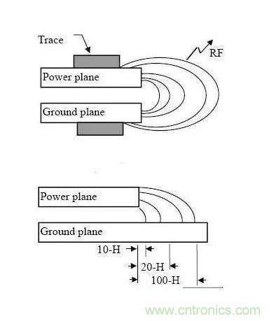 PCB設(shè)計(jì)中耳熟的3W原則、20H原則和五五原則