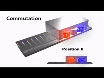 直線電機(jī)的工作原理是什么？有什么特點(diǎn)？