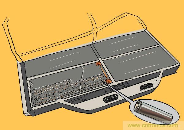 圓柱、方形、軟包，電動(dòng)車(chē)電池之間的差距比你想象得大